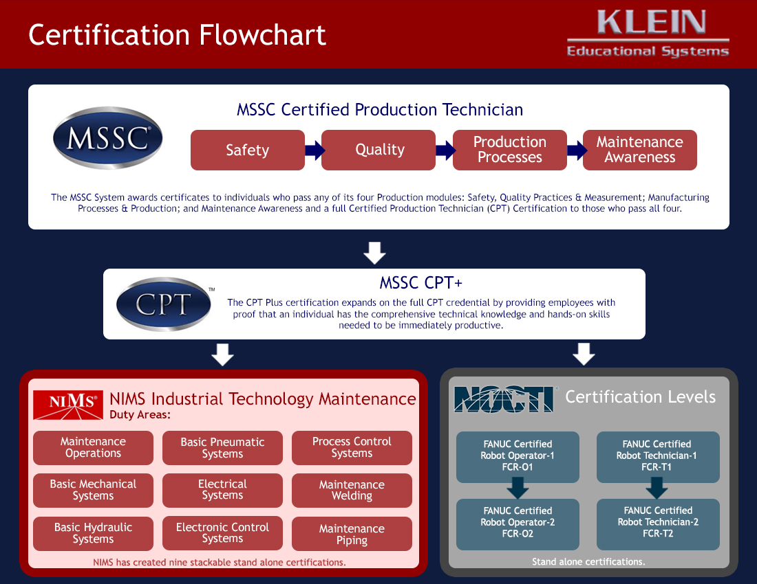 KES Flow Chart