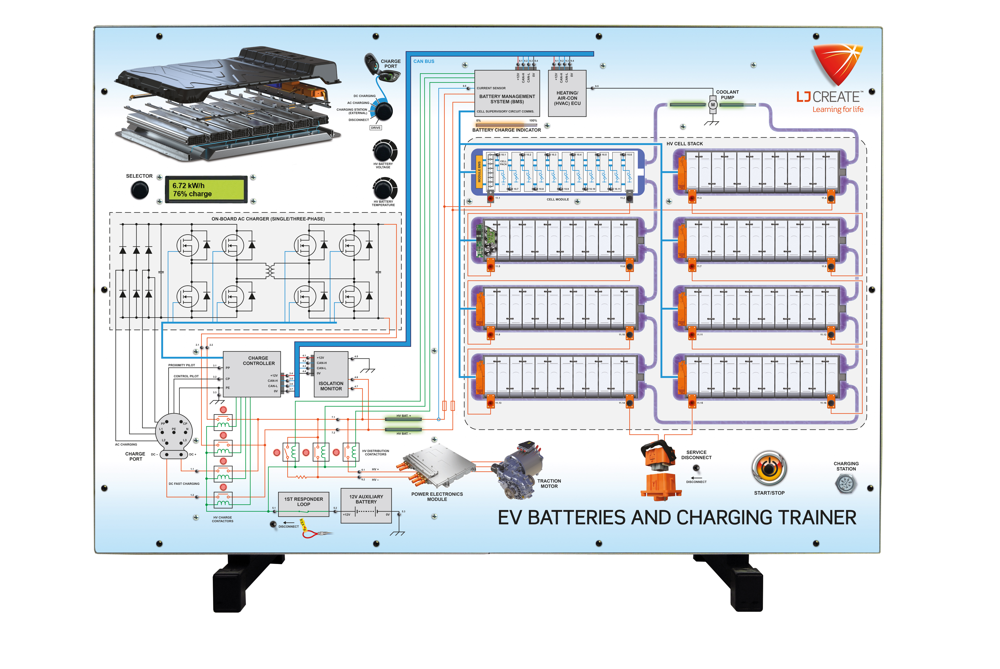 EV Batteries and Charging Panel Trainer