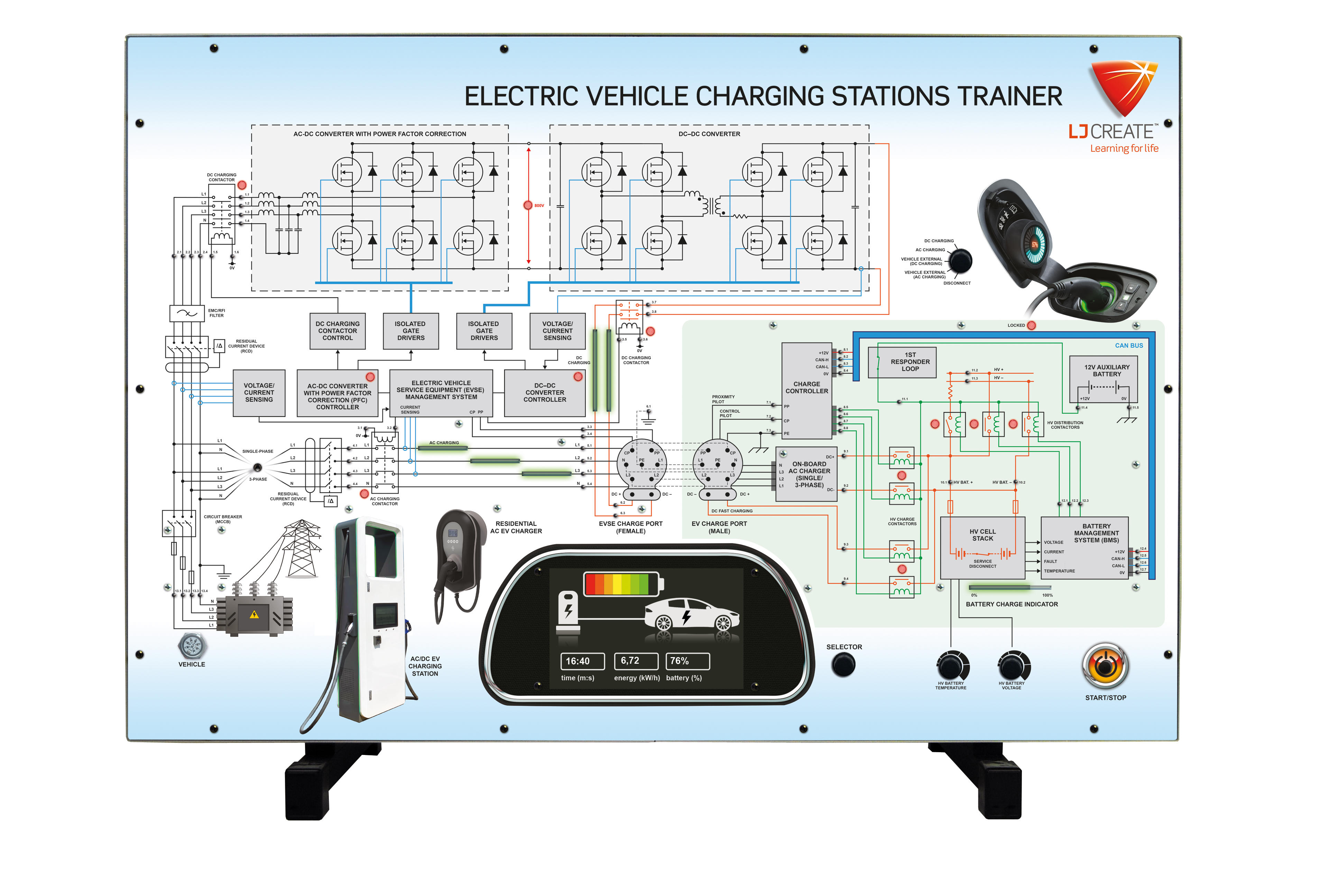 Electric Vehicle Charging Stations Panel Trainer