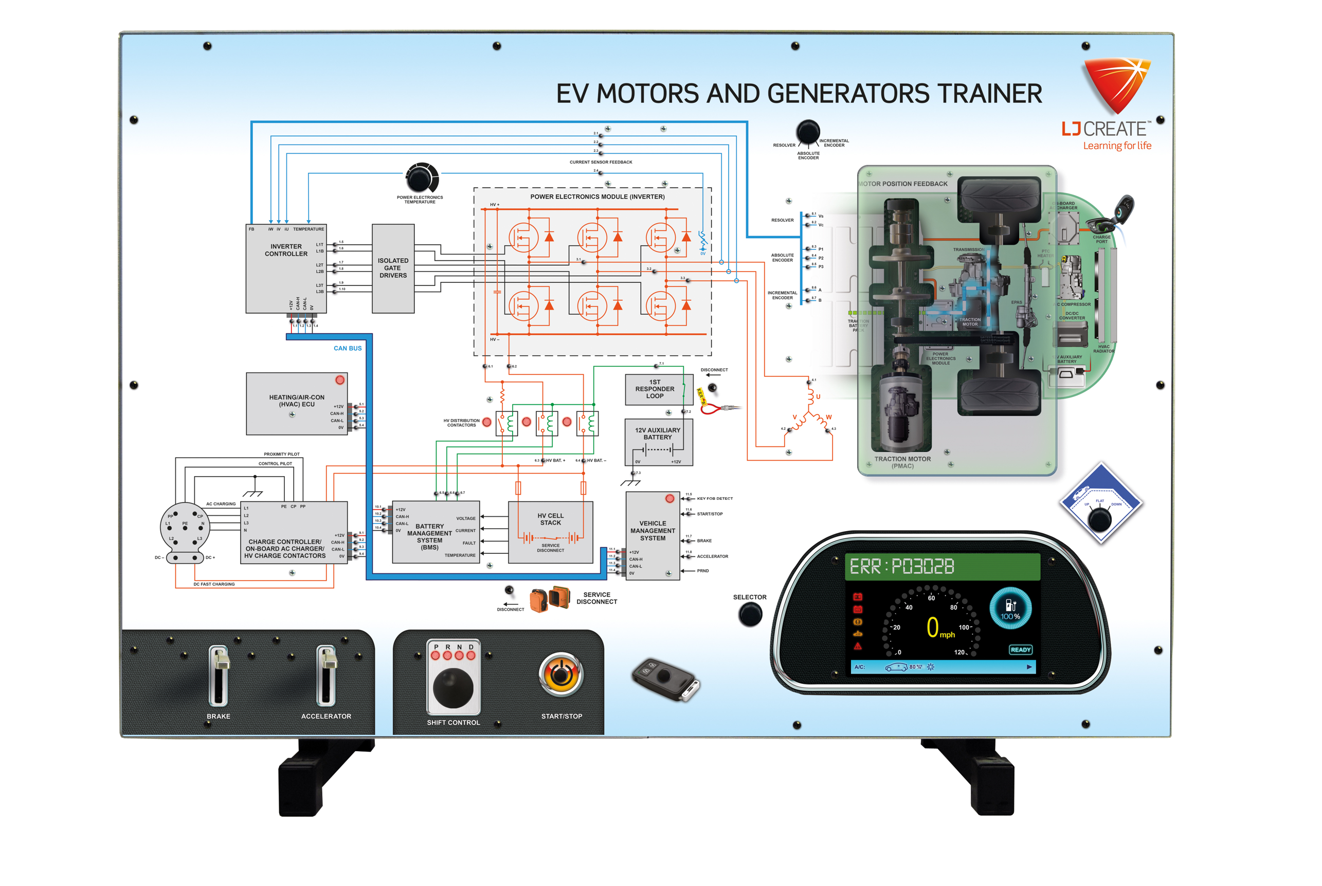 EV Motors and Generators Panel Trainer