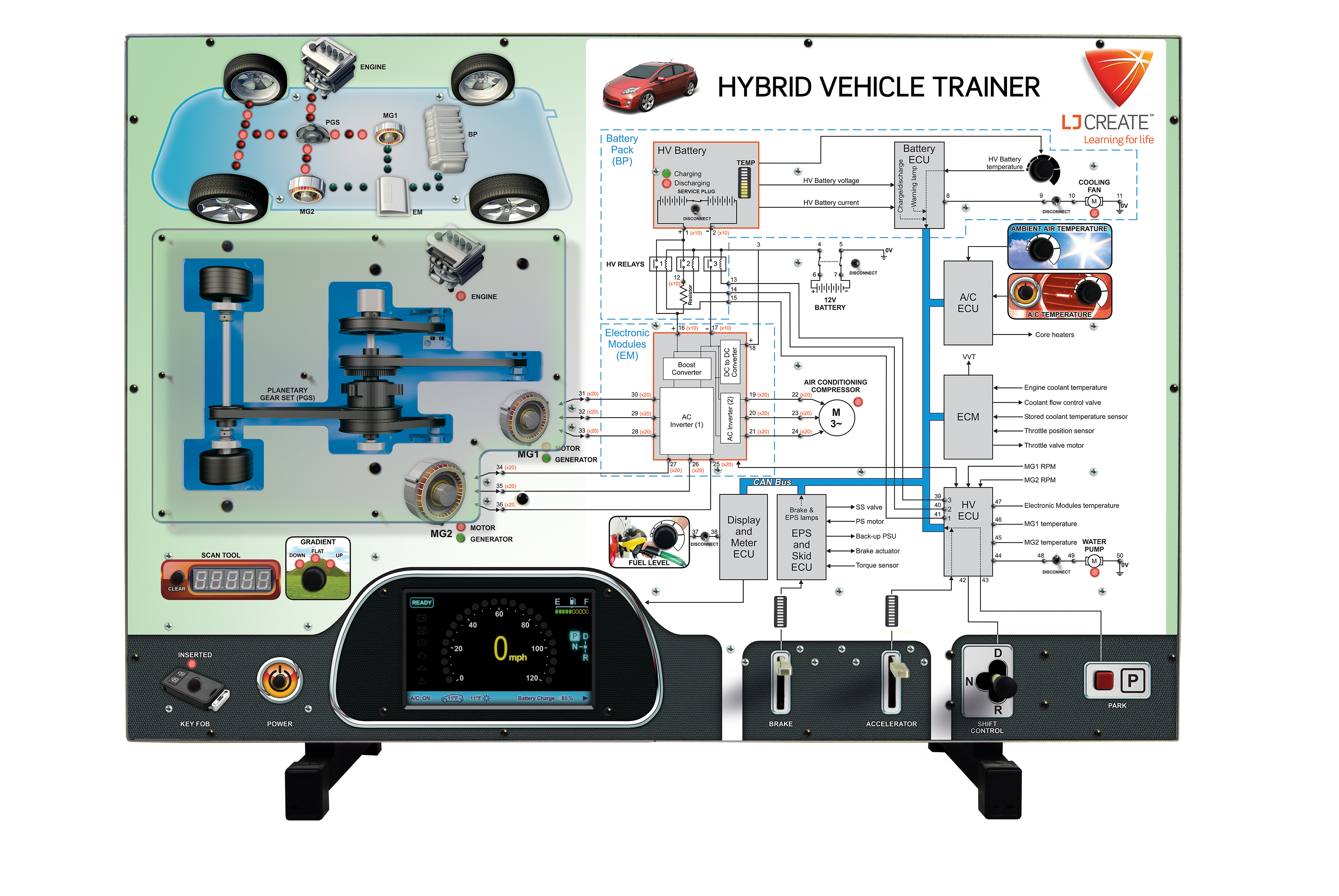 Hybrid Vehicle Systems Panel Trainer